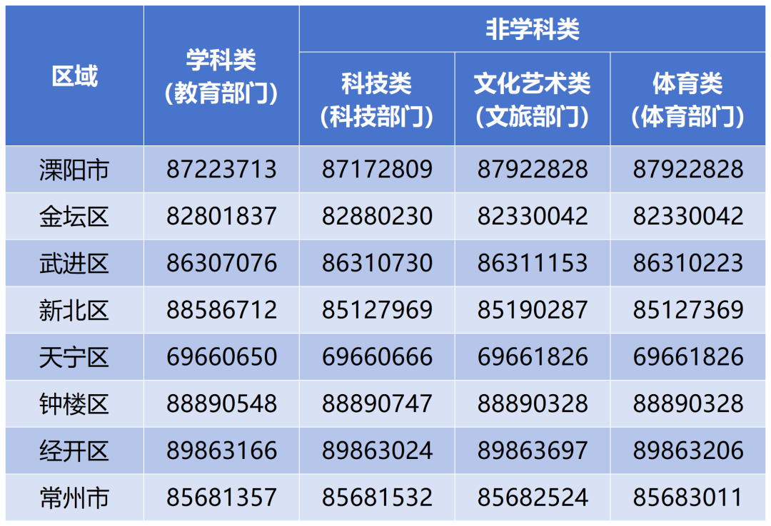 工作簿1_Sheet1.png